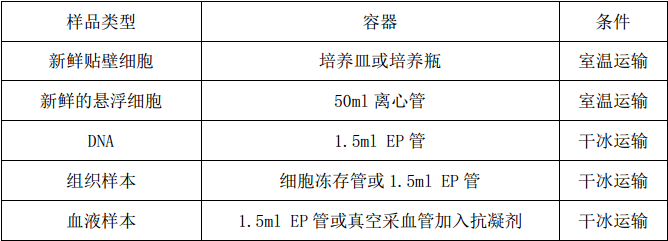 单细胞测序,单细胞测序技术,Drop-seq